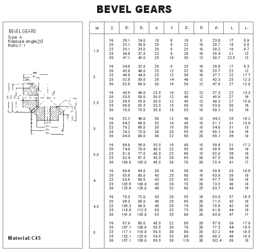 bevel gear type a